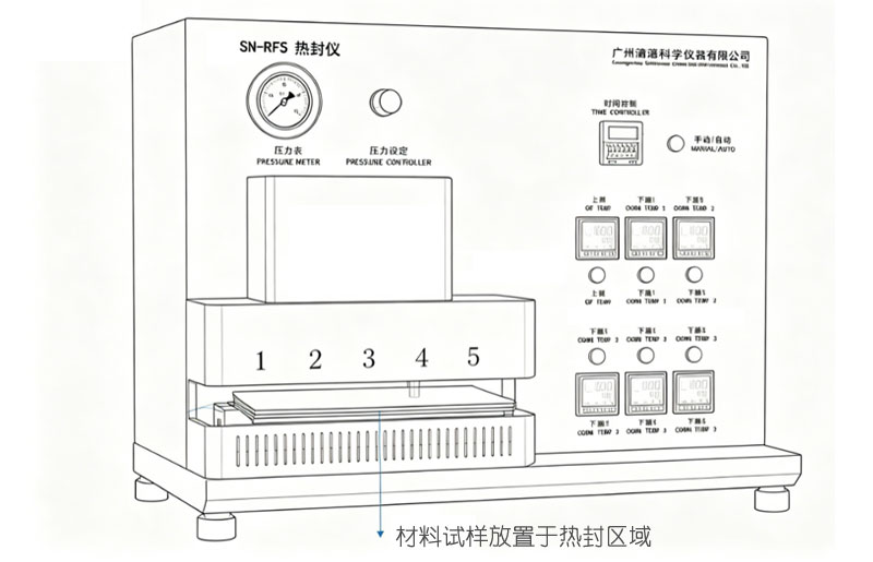 Principle of the Heat Sealing Tester